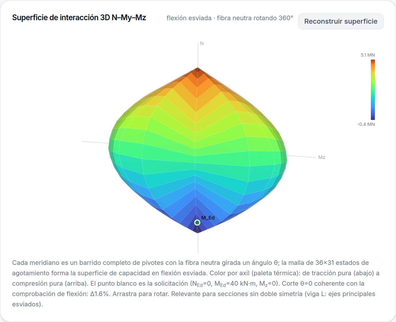 Superficie de interacción 3D N-My-Mz